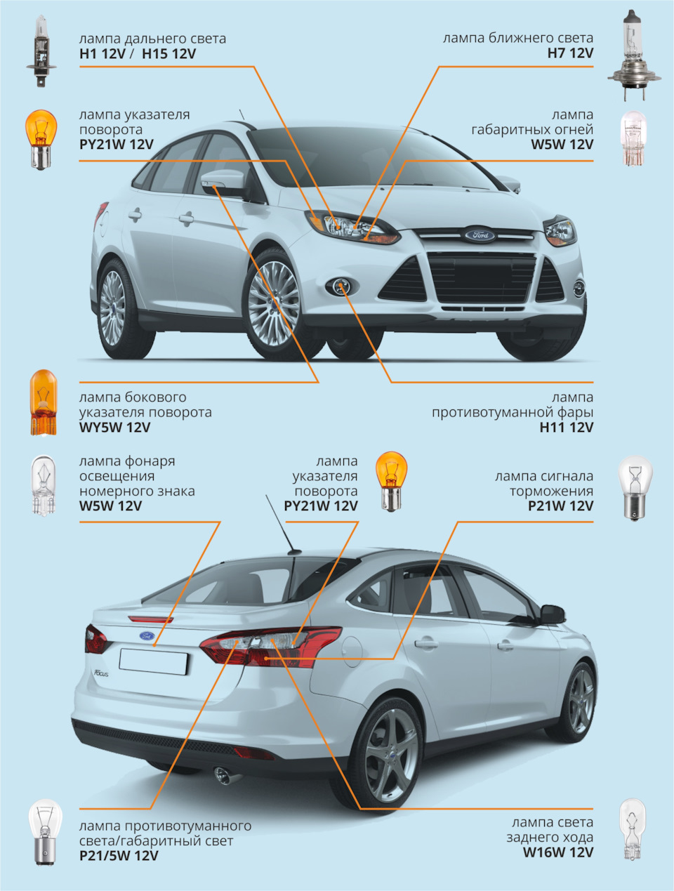 Подбор ламп на ваше авто. Подробная инструкция для Ford Focus 3G — Goodyear  Car Accessories на DRIVE2