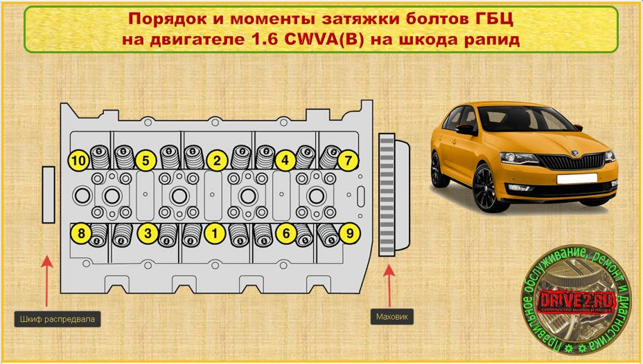 Момент затяжки болтов шкода рапид