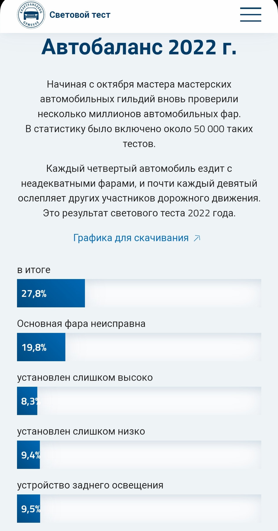 6️⃣5️⃣ Licht Check: бесплатная проверка и настройка света. — Volkswagen  Tiguan (2G), 2 л, 2019 года | визит на сервис | DRIVE2