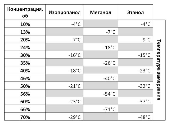 Часть №2. Деловая вишня. Ошибся в расчетах или жидкость стеклоомывателя ...
