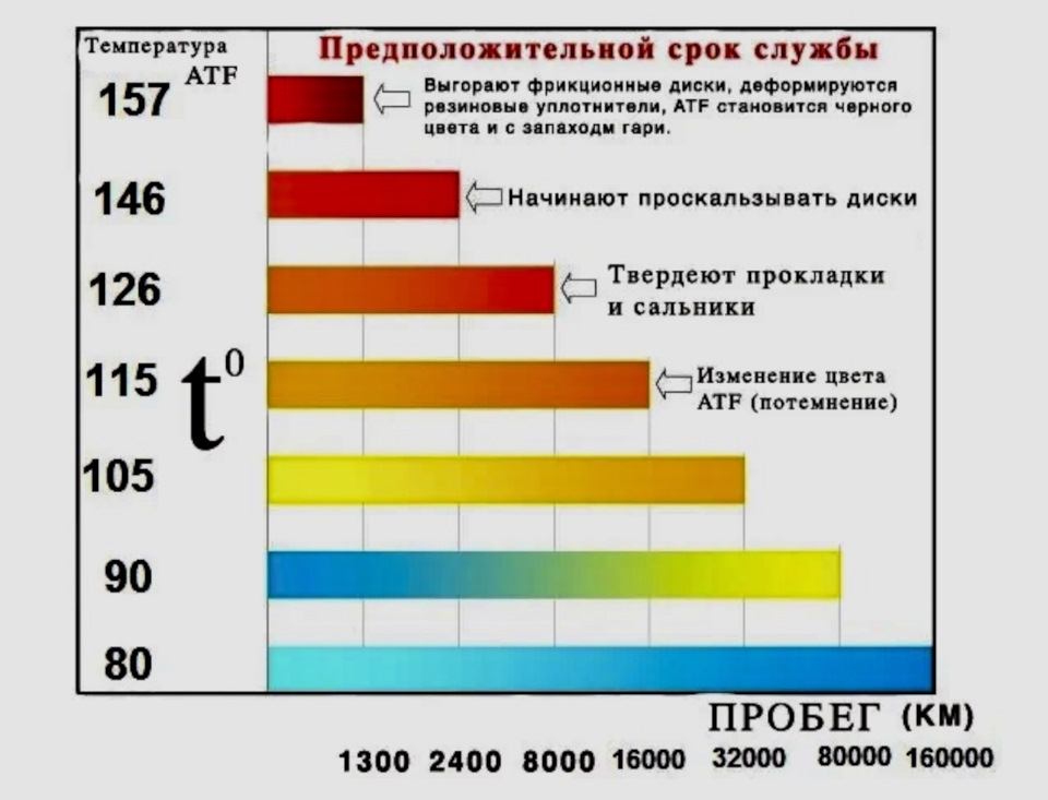 Мдф температура эксплуатации