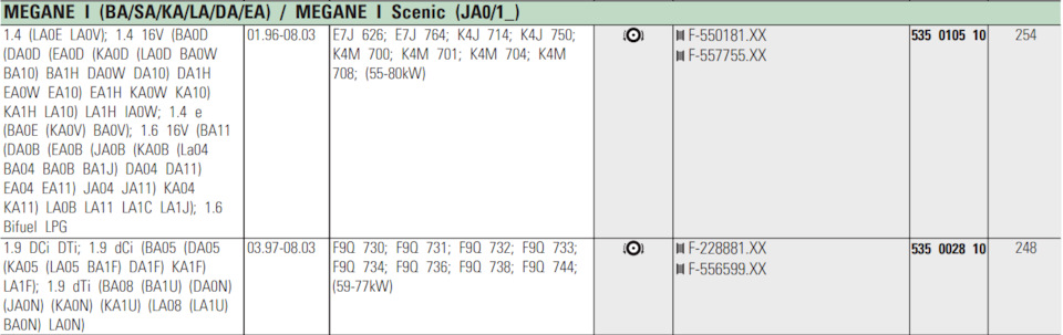 Шкив фирмы INA — Renault Megane I, 1,6 л, 2000 года | запчасти | DRIVE2