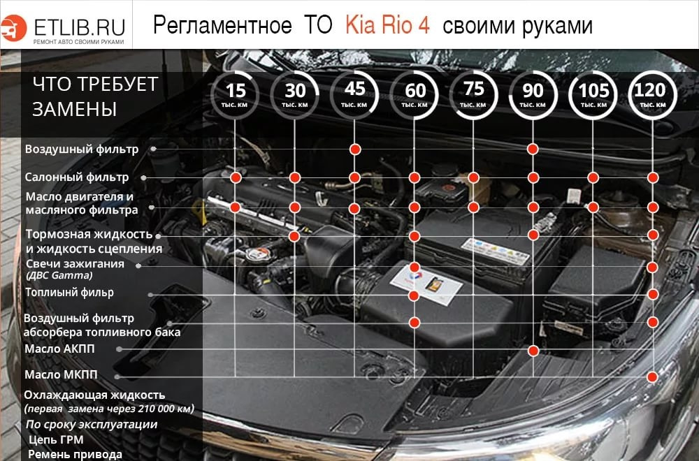 Карта где можно менять года