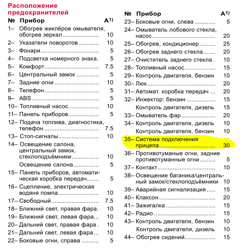 Схема предохранителей шкода рапид 2021