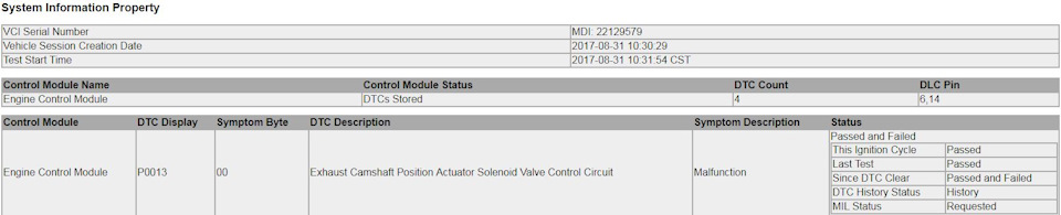 Турбина отключилась, совсем овощь, но каков расход ! — Opel Insignia ...