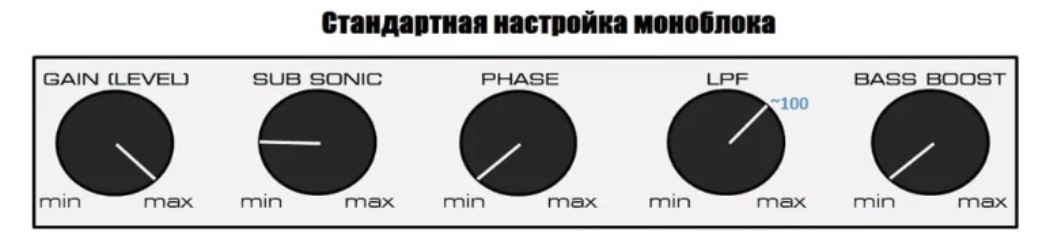 Как настроить amp. Настройка моноблока для сабвуфера. Настройка 4 канального усилителя под сабвуфер. Настройка усилителя под сабвуфер моноблок. Как настроить моноблок для сабвуфера.