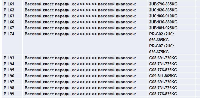 Ось вес. Весовой класс передней оси. Весовая категория пружин VAG. Весовой диапазон. Весовой класс передней оси VW.