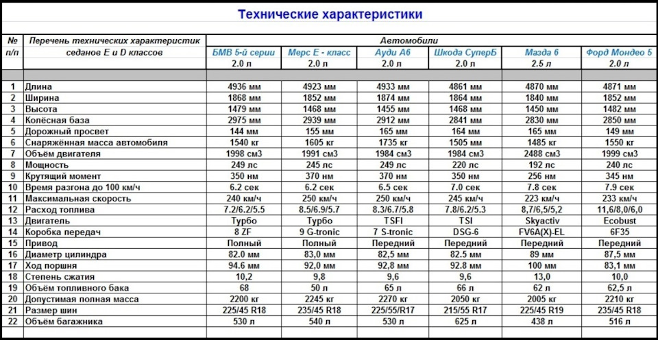 мазда или форд мондео что лучше. Смотреть фото мазда или форд мондео что лучше. Смотреть картинку мазда или форд мондео что лучше. Картинка про мазда или форд мондео что лучше. Фото мазда или форд мондео что лучше