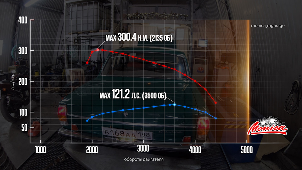 Проставки колёс на тур — Сообщество «Skoda Octavia Club» на DRIVE2