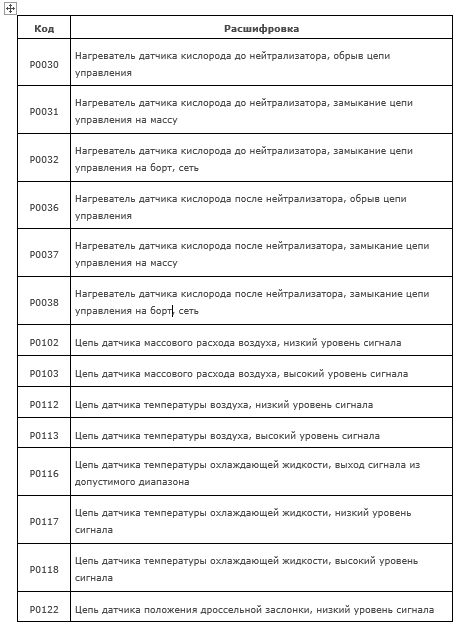 Штрихкод страна производитель расшифровка. Коды ошибок obd2 по маркам автомобилей на русском. 6204623900 расшифровка код. 6204623900 расшифровка код. Блинк коды пассат б3 моновпрыск.
