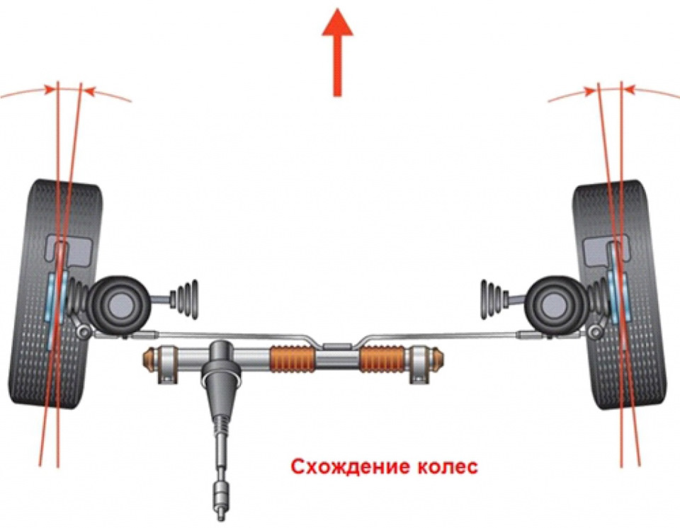 Что такое обратная сходимость колес. Смотреть фото Что такое обратная сходимость колес. Смотреть картинку Что такое обратная сходимость колес. Картинка про Что такое обратная сходимость колес. Фото Что такое обратная сходимость колес