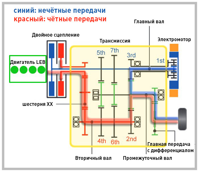 хонда фит коробка какая. AQAAAgNL1OA 960. хонда фит коробка какая фото. хонда фит коробка какая-AQAAAgNL1OA 960. картинка хонда фит коробка какая. картинка AQAAAgNL1OA 960