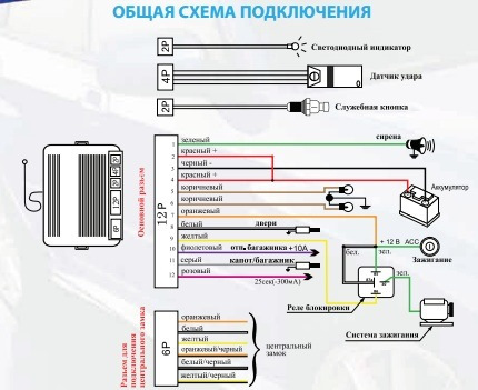 Калибровка и тестирование