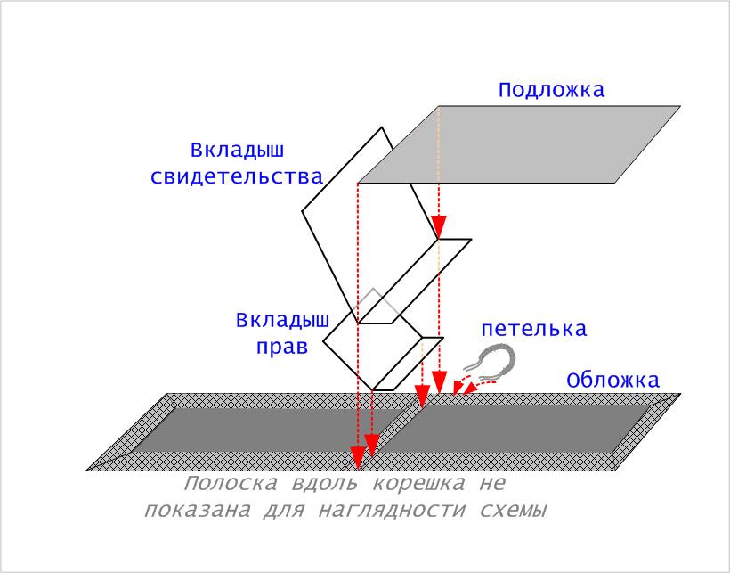 Обложка для автодокументов что туда класть. Смотреть фото Обложка для автодокументов что туда класть. Смотреть картинку Обложка для автодокументов что туда класть. Картинка про Обложка для автодокументов что туда класть. Фото Обложка для автодокументов что туда класть