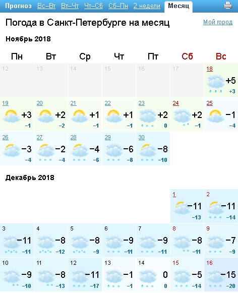 На месяц погода в санкт петербурге 2024