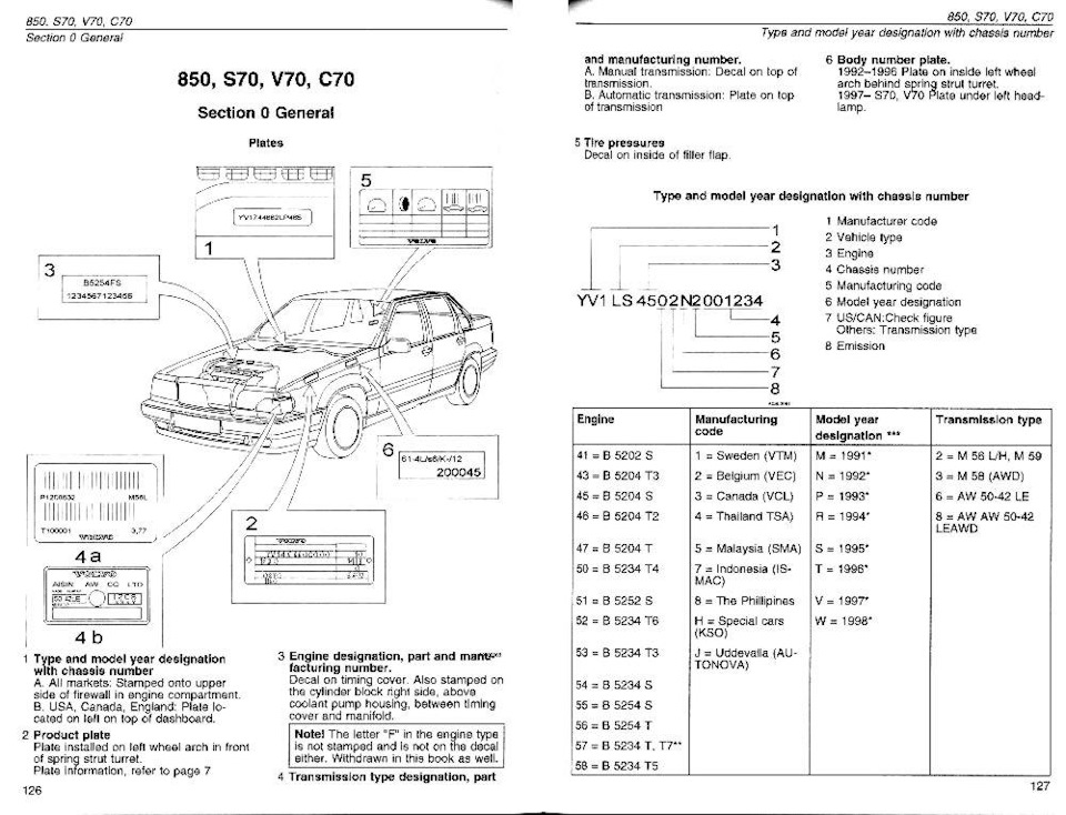 код шасси volvo расшифровка. AYAAAgPqJeA 960. код шасси volvo расшифровка фото. код шасси volvo расшифровка-AYAAAgPqJeA 960. картинка код шасси volvo расшифровка. картинка AYAAAgPqJeA 960. Нашел на каком то форуме случайно информацию о расшифровке. Пусть будет здесь, может кому и пригодиться тоже) Кстати эти 5 страниц в электронном виде из какой то литературы по 850-м. Может кто подскажет из какой именно?