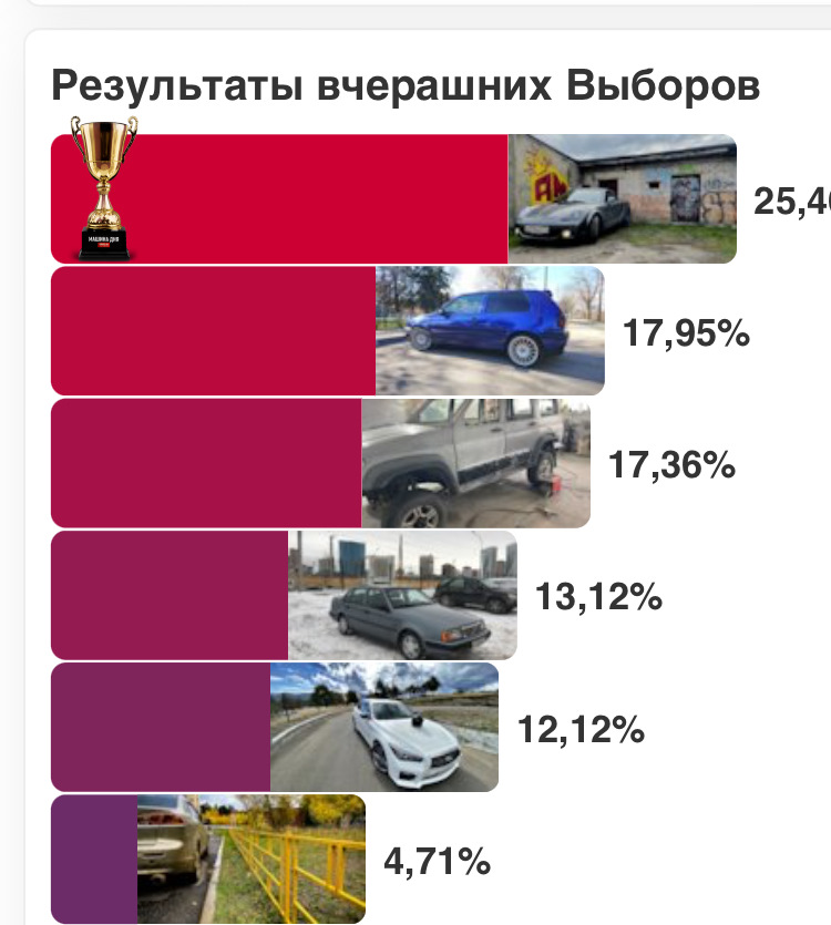 Выбор 16. 100 Машин в одном месте.