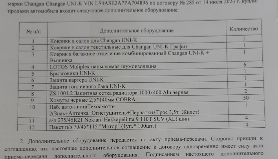 Плюшечки — Changan Uni-K, 2 л, 2023 года | аксессуары | DRIVE2