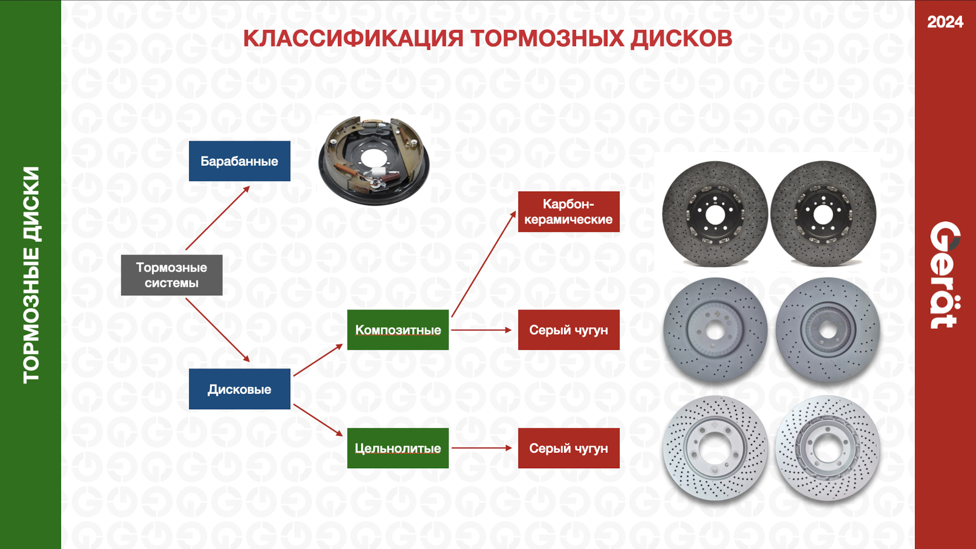 Тормозные диски — с чем их едят? — Gerat Distribution на DRIVE2