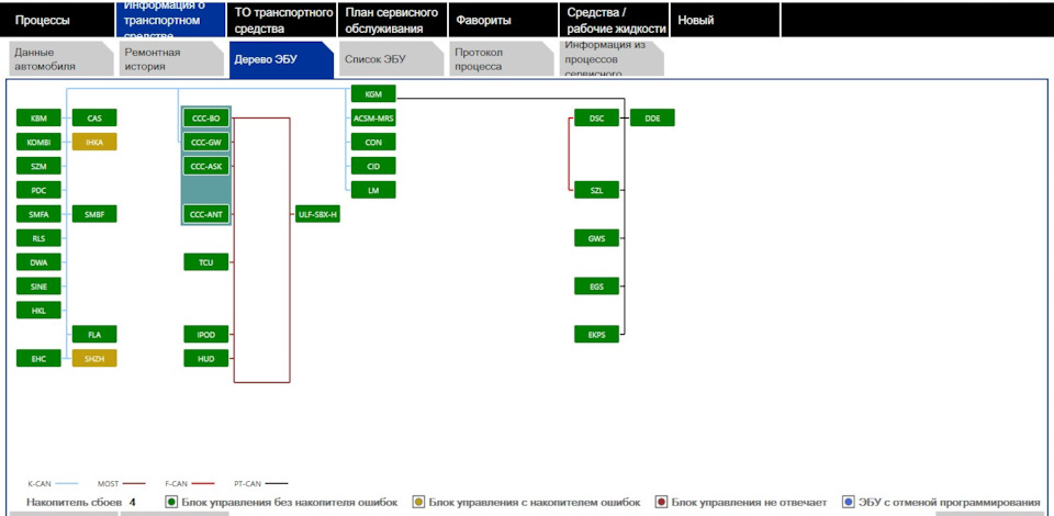 Фото в бортжурнале BMW 5 series Touring (E61)