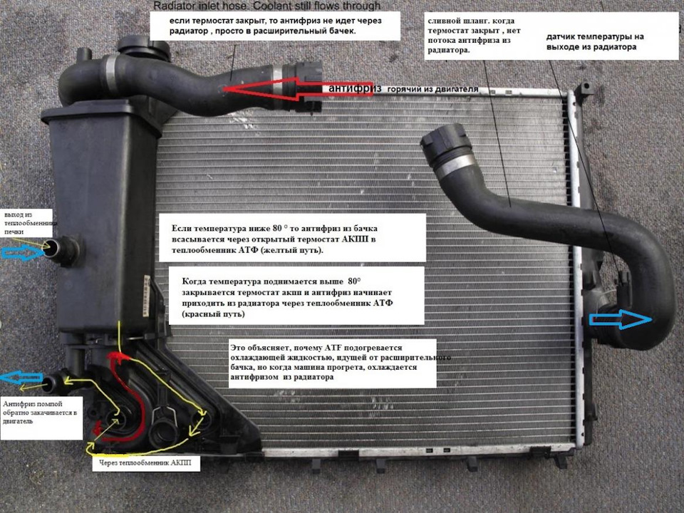 Принцип работы радиатора bmw