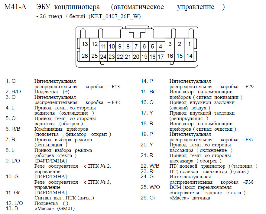 Распиновка блока управления