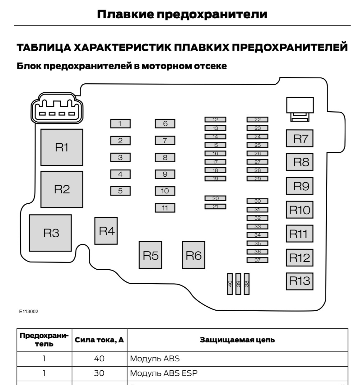 Предохранитель абс. Ford Fiesta предохранители схема. Реле и предохранитель Ford Fiesta 2008. Блок предохранителей Форд Фьюжн 1.4 схема. Схема предохранителей Форд.