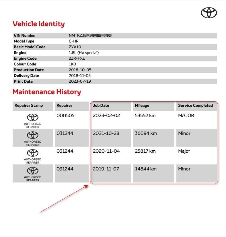 Пример отчета Toyota