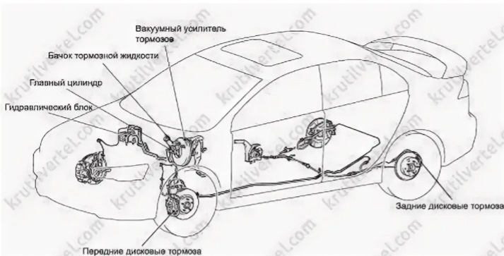 Схема тормозной системы митсубиси лансер 9