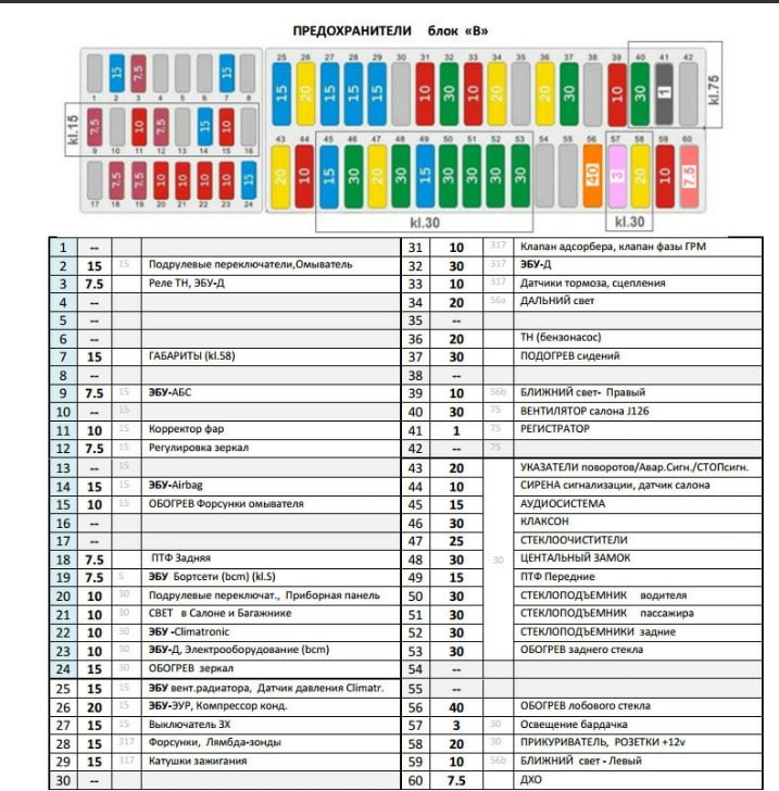 Фото в бортжурнале Volkswagen Polo Sedan