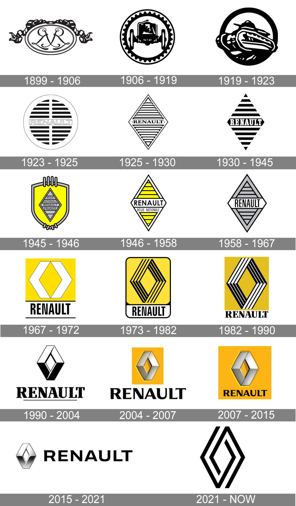 Список моих коллекционных масштабных моделей. Renault. — DRIVE2