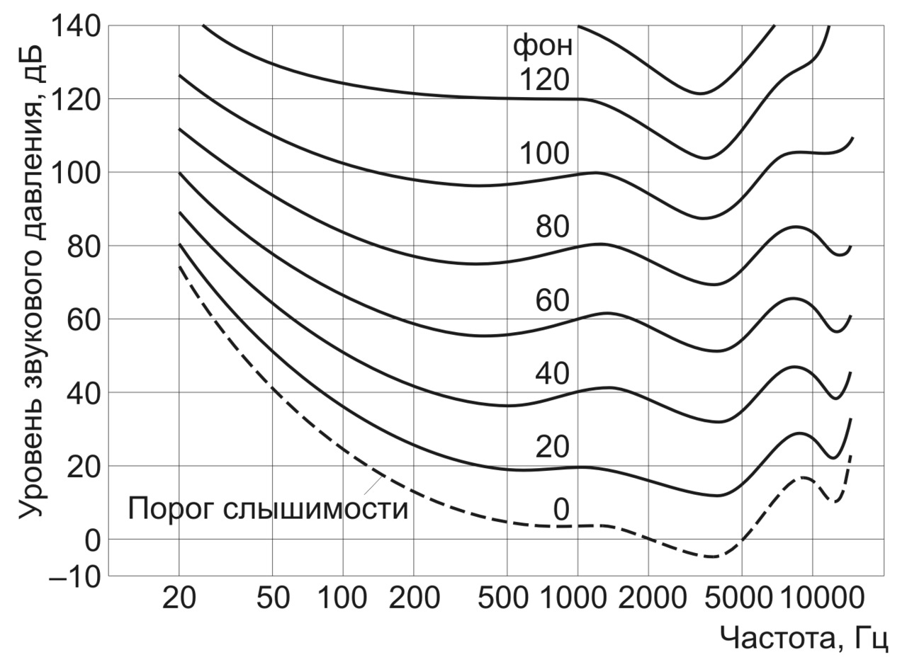 Тотальная шумоизоляция +120кг (Часть 8 – Работа над ошибками. Демпферы) —  Ford Maverick II, 3 л, 2003 года | своими руками | DRIVE2