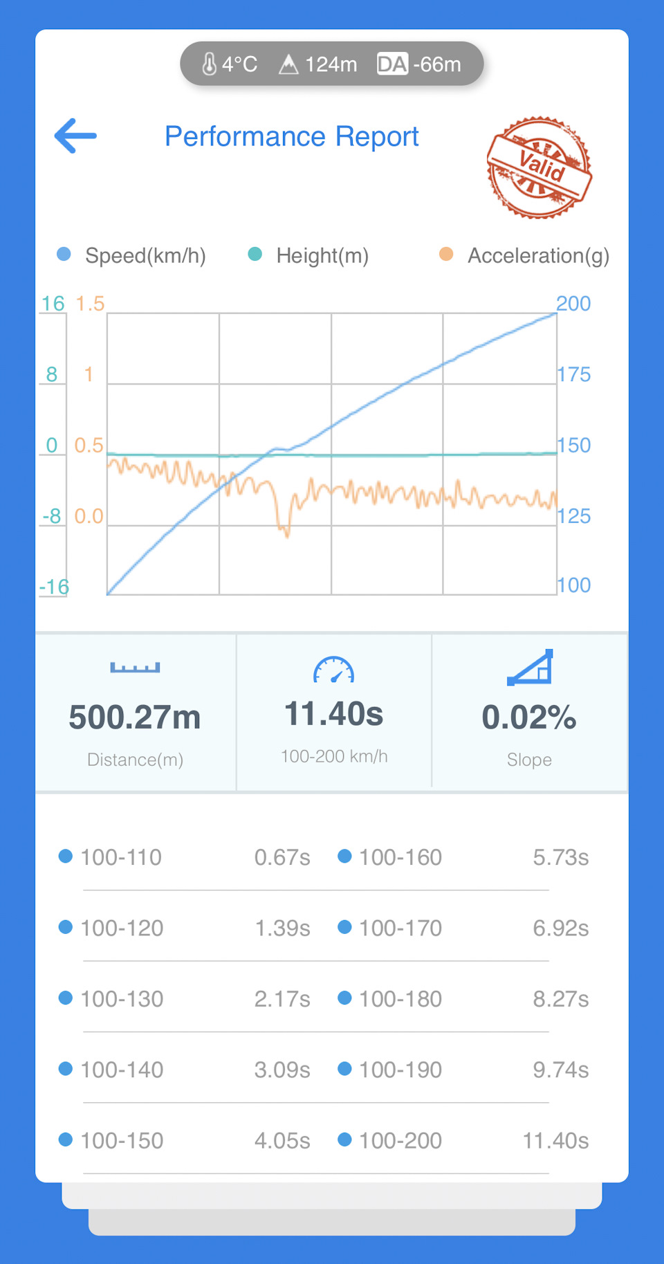 проверил, вроде едет. салон на месте+детское кресло и барахло в багажнике — Skoda Superb Mk2