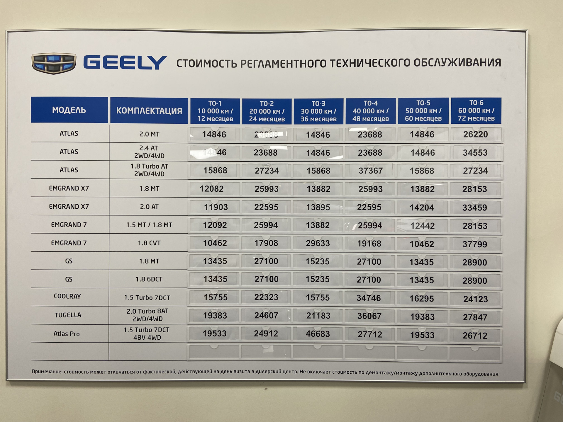 Регламент то geely coolray