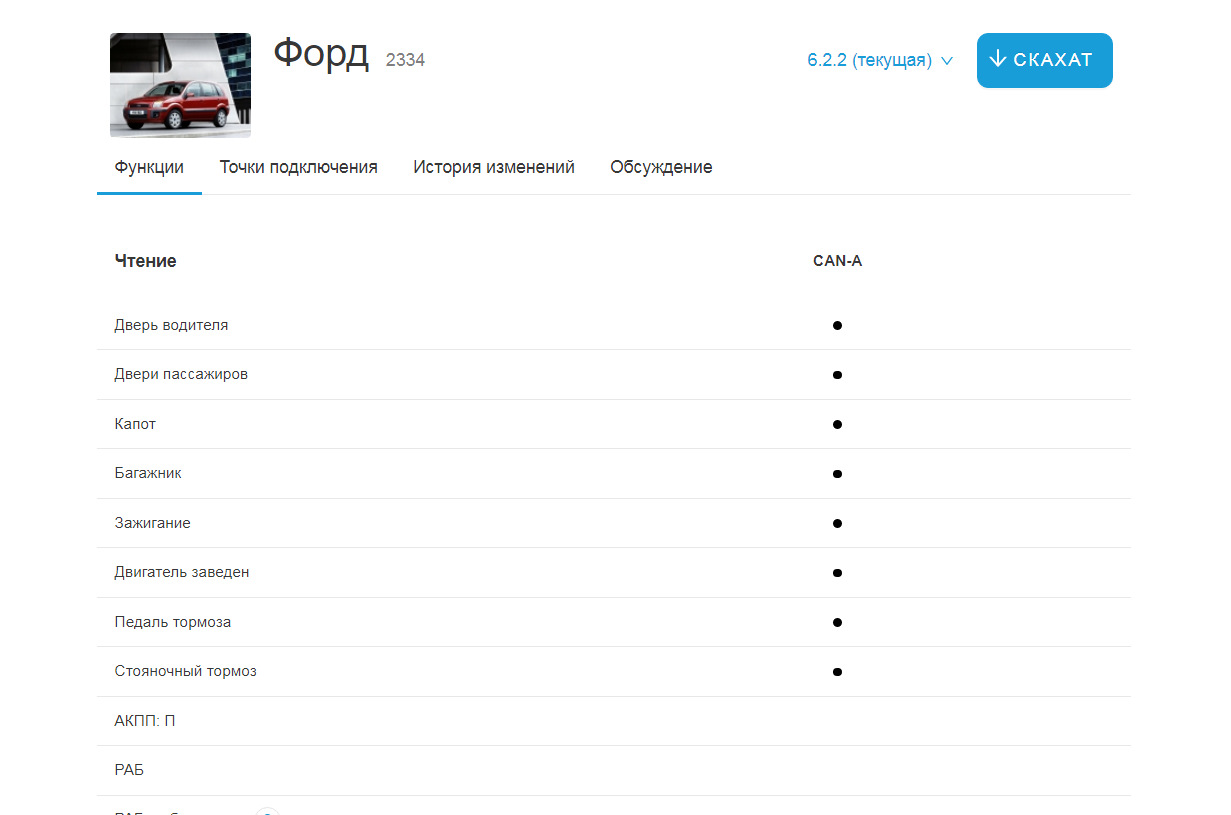 Фьюжик и подключение канмодуля сигнализации, как на Фокус2. — Ford ...