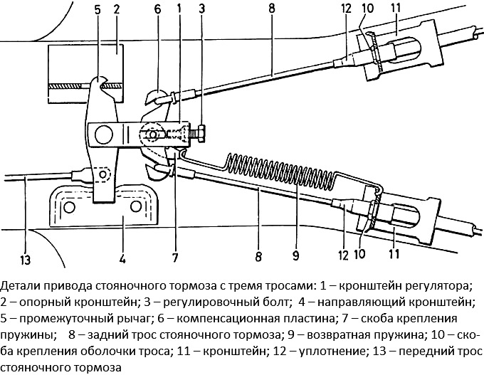 Принцип передачи усилия от рычага к тормозам
