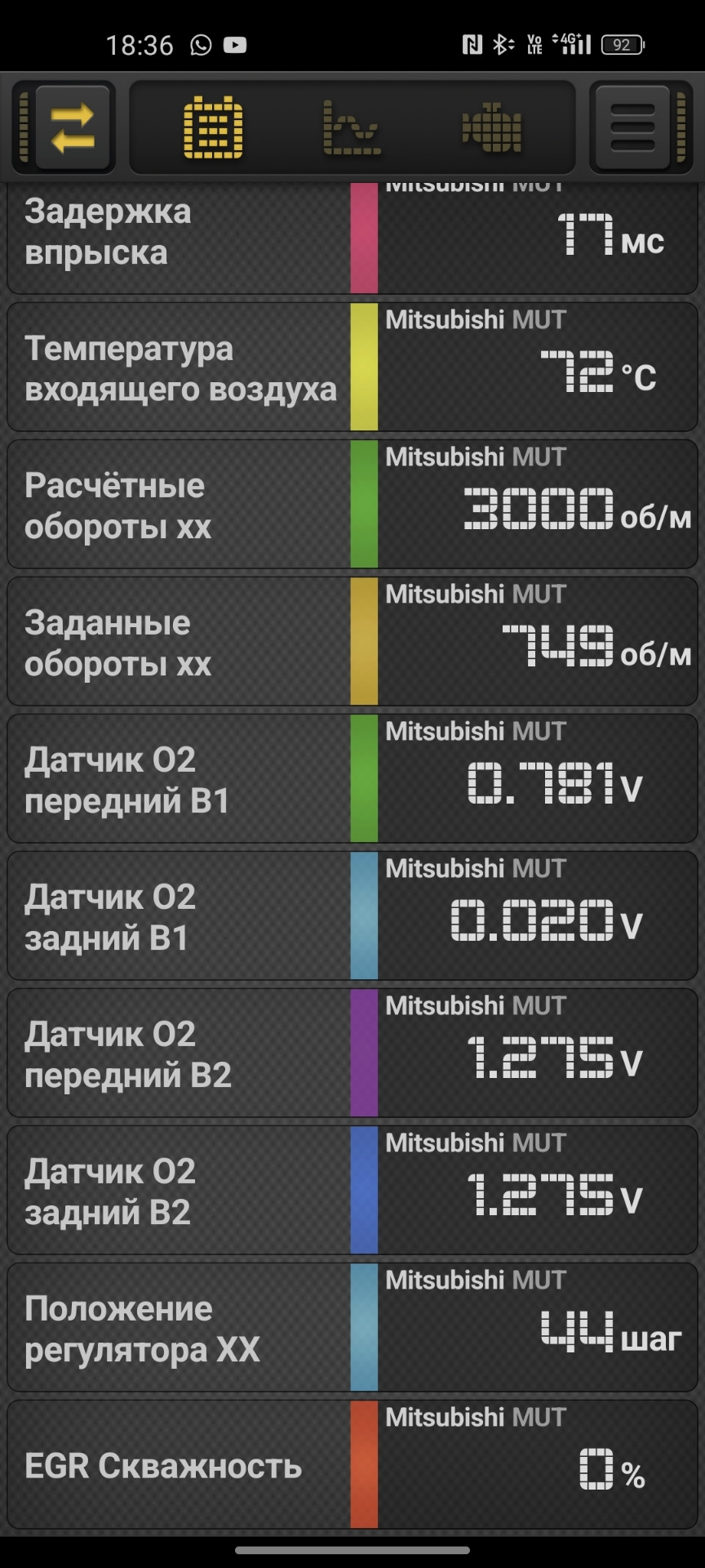 CarBit pro знает кто параметры которые должны быть? — Mitsubishi Lancer IX,  1,6 л, 2005 года | наблюдение | DRIVE2