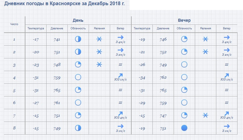 Прогноз погоды на сегодня в сенно почасовая карта осадков