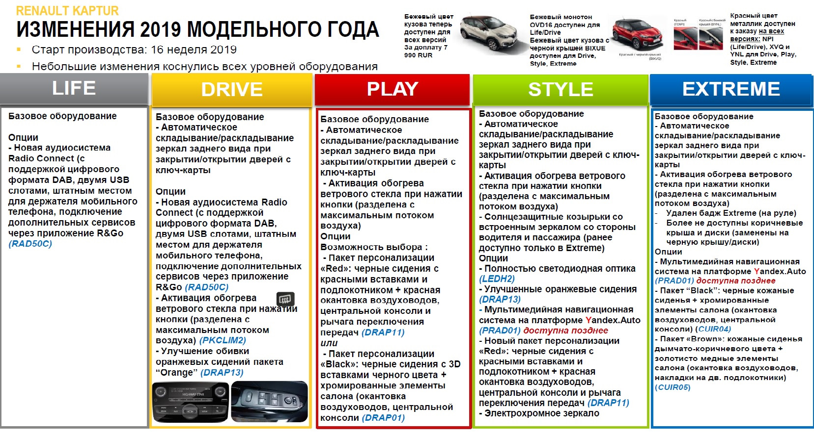 Комплектация play рено каптур что входит