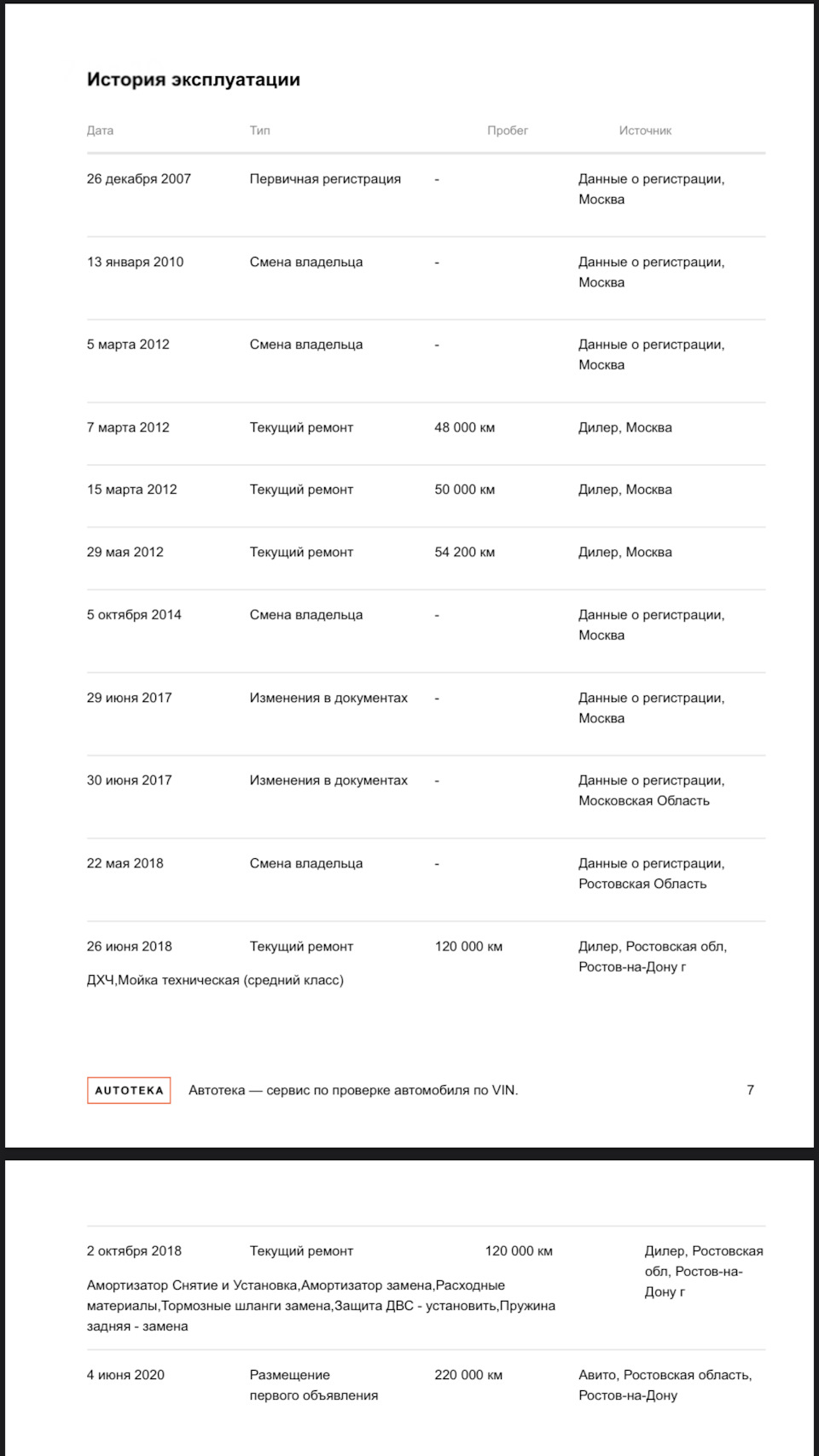 Особенности автотеки — Audi A4 (B7), 2 л, 2007 года просто так DRIVE2