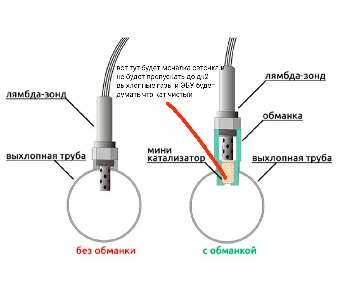 График рабочей лямбды зонда 1. Датчик 1 лямбда зонд и датчик 2 ваз. Датчики работы катализатора. Диаграмма датчика кислорода после катализатора. Датчик после катализатора.