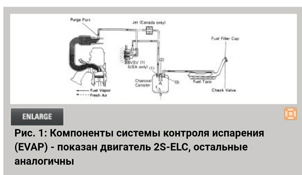 Лампа контроля выбросов фольксваген