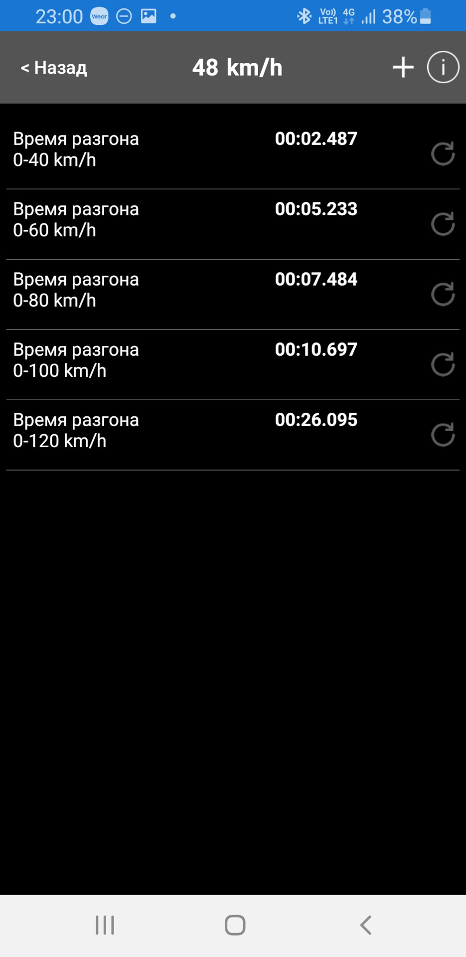 Это троганье типо с лаунча. — Lada Vesta (1G)