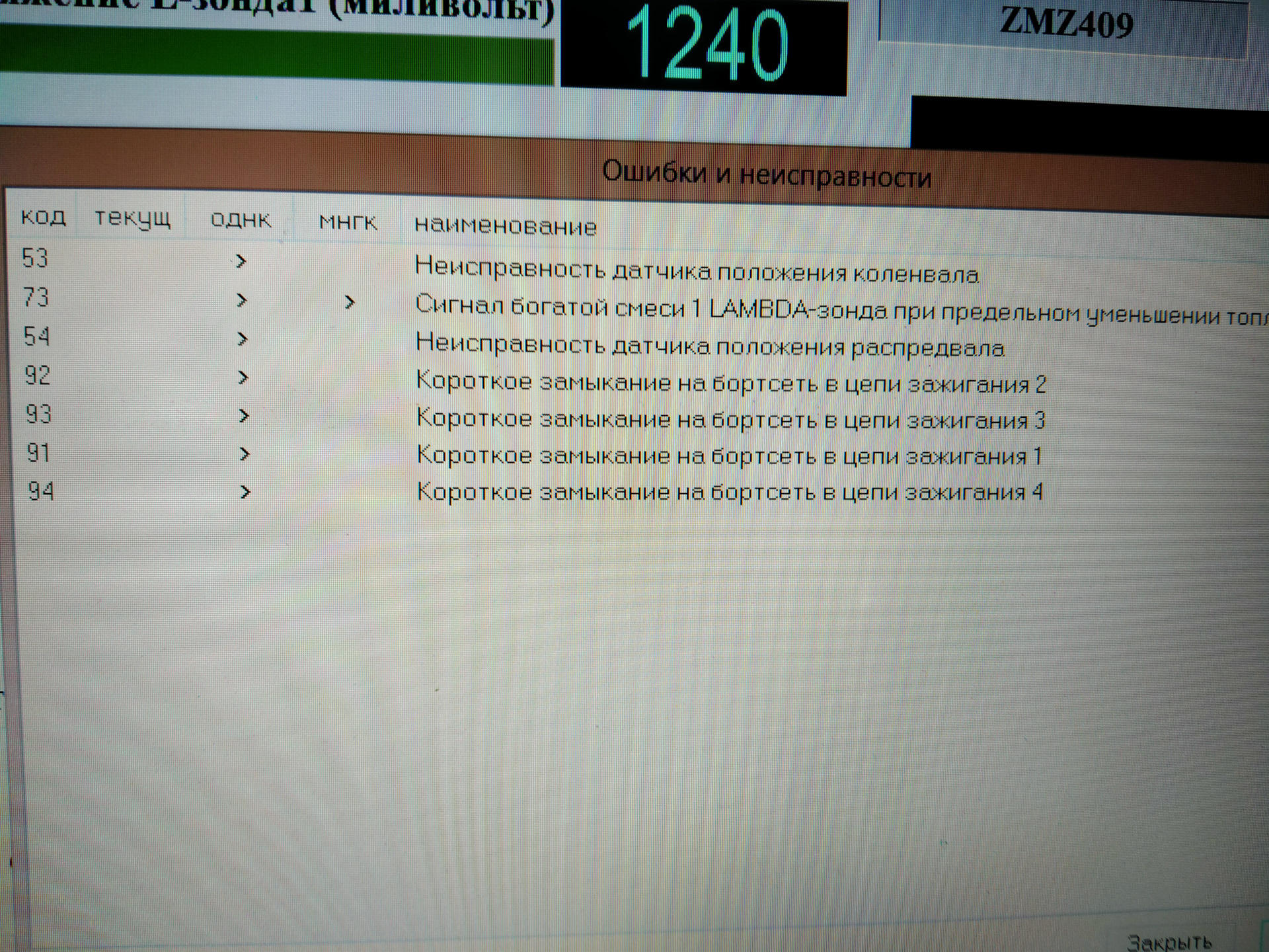 Ошибка 62 газель. Ошибка 62 газель