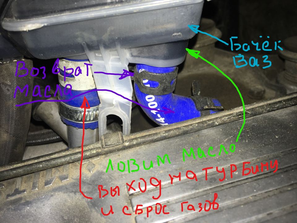 картерные газы в выхлопную трубу схема