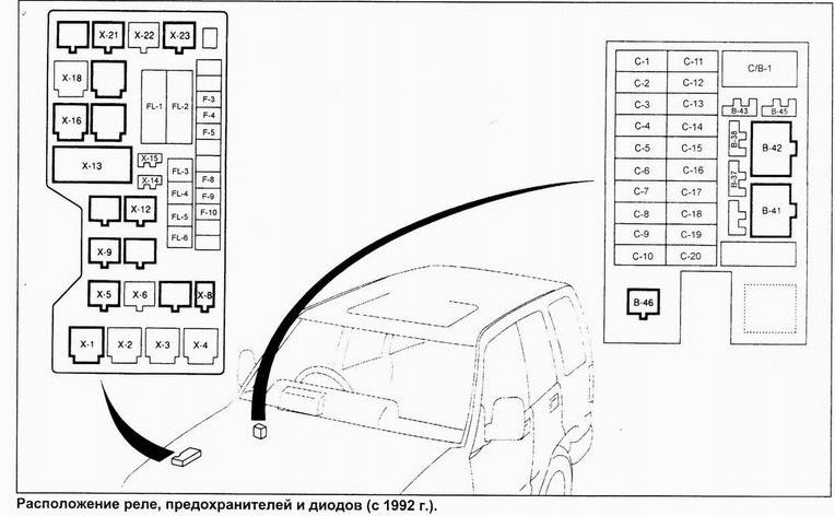 Схема предохранителей isuzu npr75