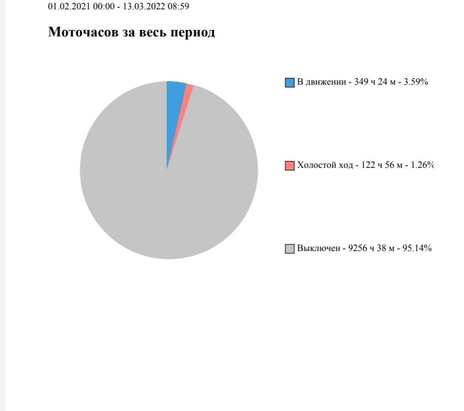 Фото в бортжурнале Renault Kaptur (2020)