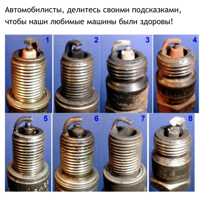 Диагностика по типам отложений