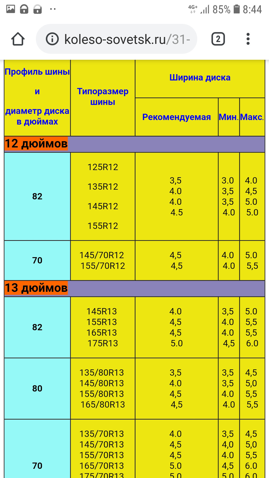 Какие шины на диск. Ширина диска 7.5j ширина шины. Резина для дисков 7 дюймов ширина. Ширина покрышки для диска 7.5j. Ширина шины для диска 7 дюймов.