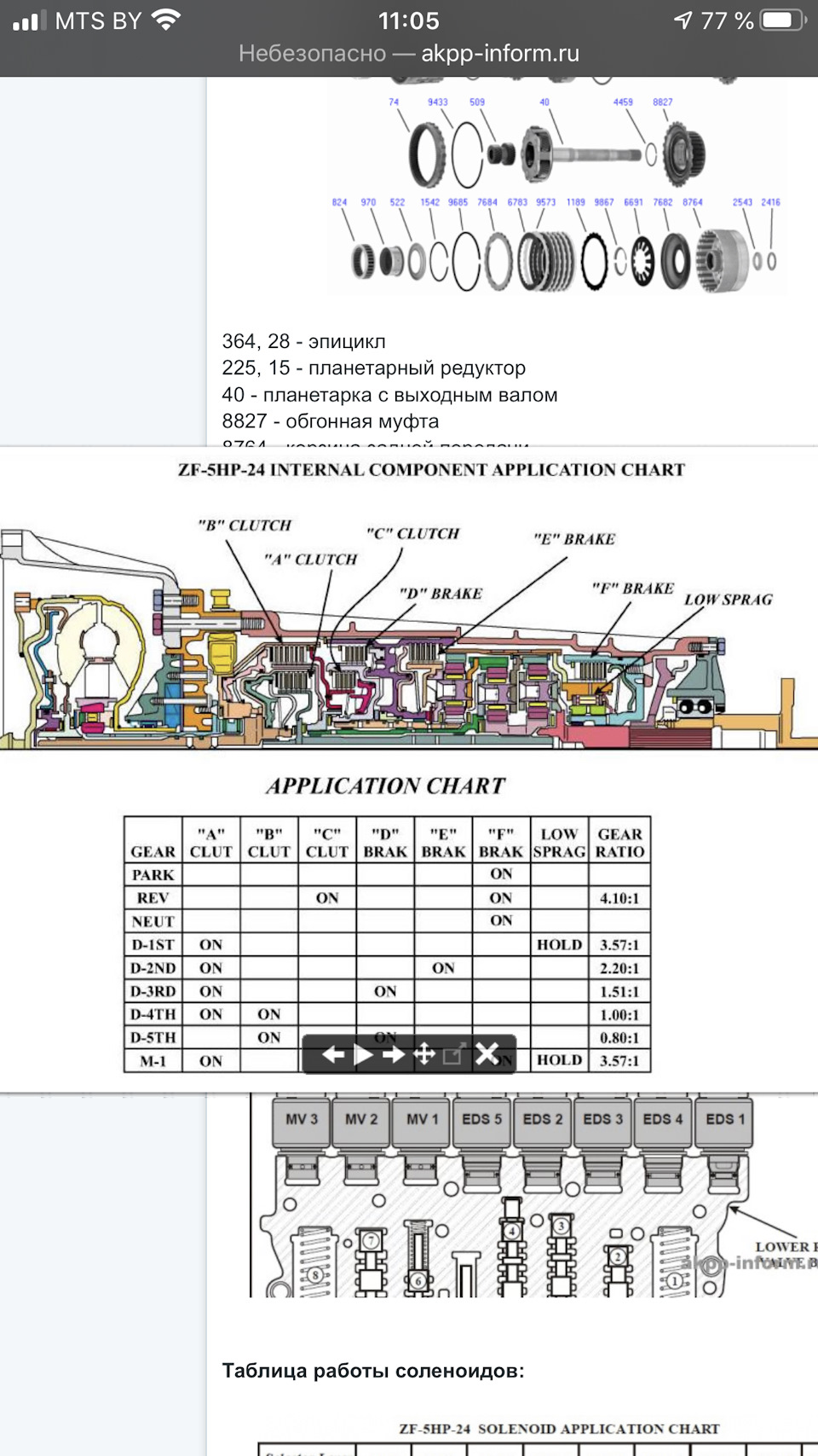 Ремонт 5HP24. Часть 3. Снятие и разборка муфты F — Audi A8 (D2), 4,2 л ...